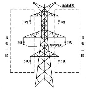 高壓電塔高度